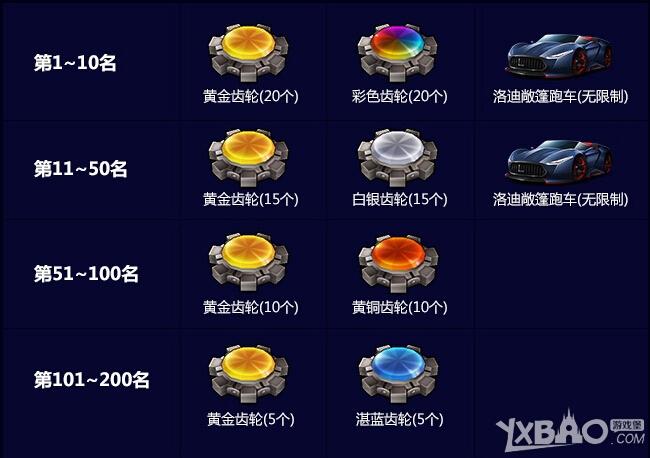 《跑跑卡丁车》敞篷车GP赛规则与奖励