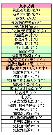 《QQ炫舞》11月29日八音盒更新介绍