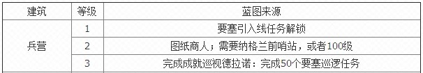 《魔兽世界》要塞兵营3级图纸怎么得