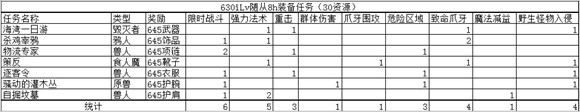 《魔兽世界》要塞装备派遣任务刷新机制说明