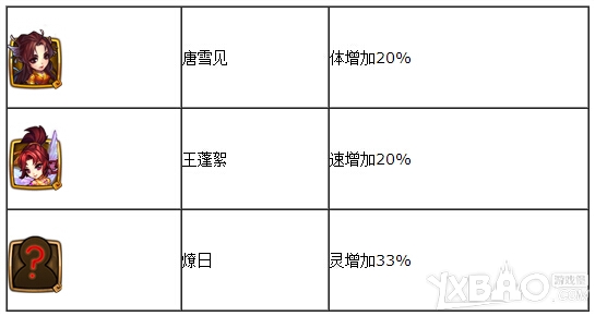 仙剑奇侠传手游5星花楹技能及阵容搭配攻略