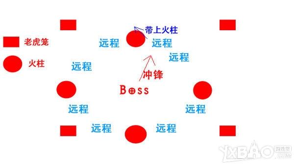 《魔兽世界》悬槌堡1号BOSS卡加斯刃拳怎么打