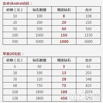 天天酷跑12月5日活动大全