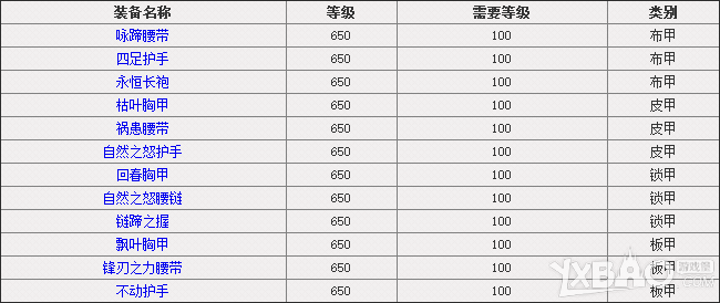 《魔兽世界》戈尔隆德BOSS掉落介绍
