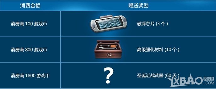 《CSOL》消费满就送活动介绍