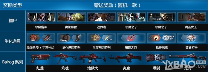 《CSOL》生化歼灭战活动介绍