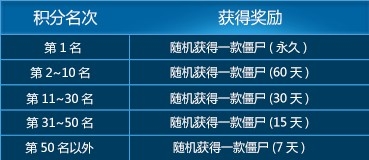 《CSOL》生化歼灭战活动介绍