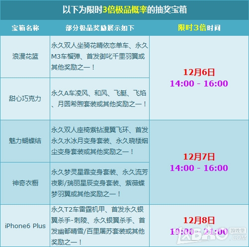 《QQ飞车》12.6-12.8三倍抽奖宝箱活动