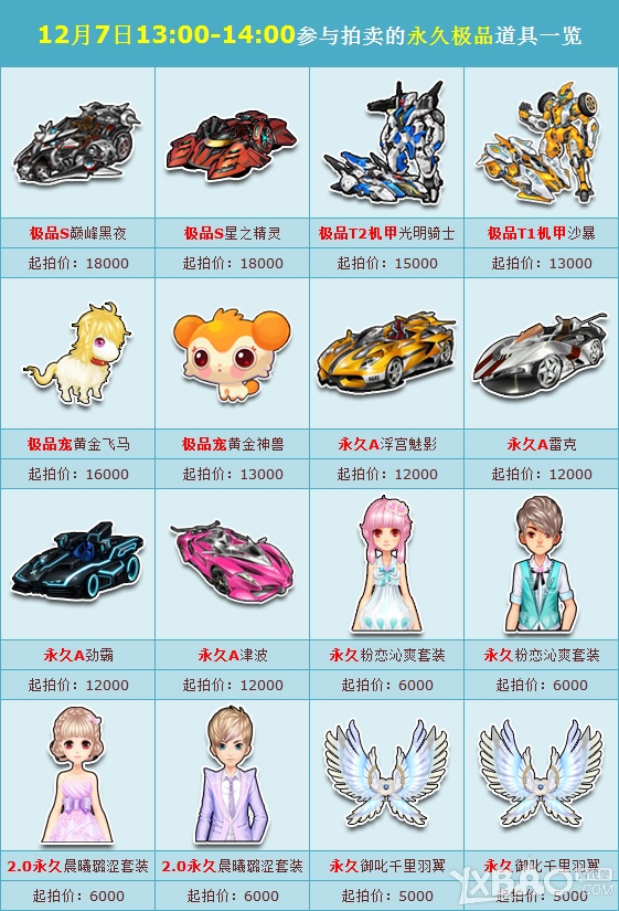 《QQ飞车》12.6-12.7拍卖有哪些道具