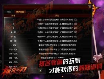 疾风之刃幻幻魔宫排名奖励怎么领