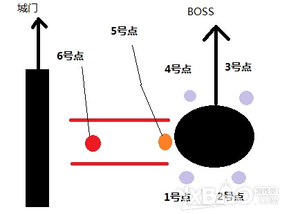 《剑网3》25人夜守孤城奶妈视角简易攻略