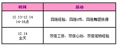 《QQ炫舞》12月第二周回馈介绍