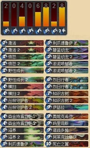 《炉石传说》BK龙德卡组演变过程分享