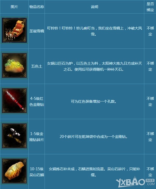 《倩女幽魂2》圣诞节礼券怎么用 有什么奖励