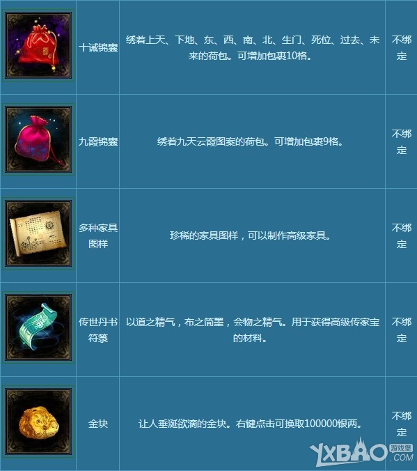 《倩女幽魂2》圣诞节礼券怎么用 有什么奖励