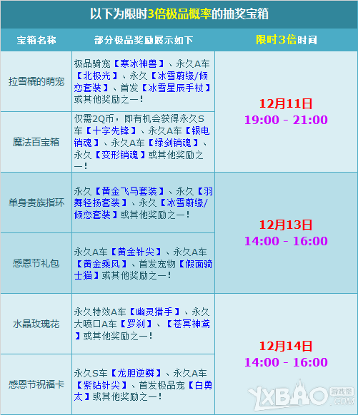 《QQ飞车》双十二购物狂欢第一波活动介绍