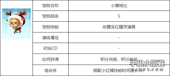 天天风之旅小鹿斑比好不好 小鹿斑比属性图鉴查看_手机游戏_游戏攻略_-六神源码网