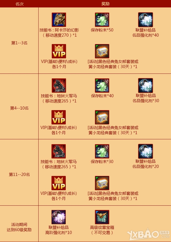 《TERA》新服冲级有惊喜活动介绍