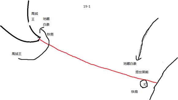 乱斗西游19章全关卡通关攻略 附难点详细分析_手机游戏_游戏攻略_-六神源码网