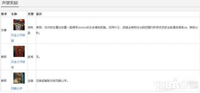 《魔兽世界》6.0沃金之矛声望奖励一览