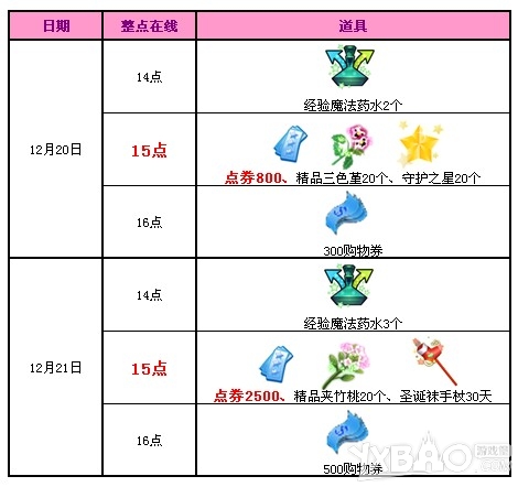 《QQ炫舞》第三周回馈