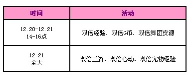 《QQ炫舞》第三周回馈