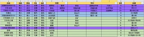 《魔兽世界》要塞旅店追随者附加属性选择