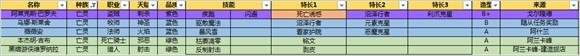 《魔兽世界》要塞旅店追随者附加属性选择
