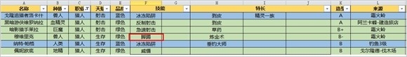 《魔兽世界》要塞旅店追随者附加属性选择