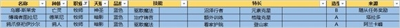《魔兽世界》要塞旅店追随者附加属性选择