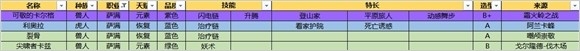 《魔兽世界》要塞旅店追随者附加属性选择