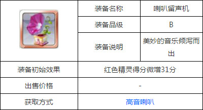 天天风之旅喇叭留声机好不好 喇叭留声机属性查看_手机游戏_游戏攻略_-六神源码网