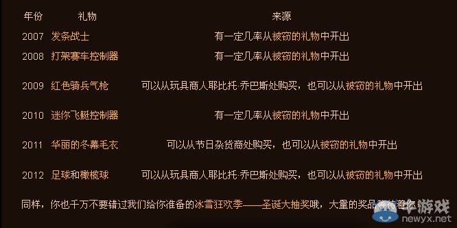 《wow》冬幕节礼物怎么得 有什么