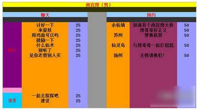 仙剑奇侠传手游南宫煌情缘对话答案 南宫煌好感度提升方法介绍_手机游戏_游戏攻略_-六神源码网