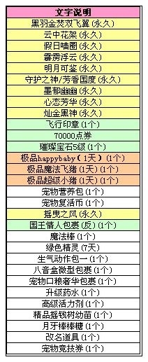 《QQ炫舞》12月17日八音盒更新介绍