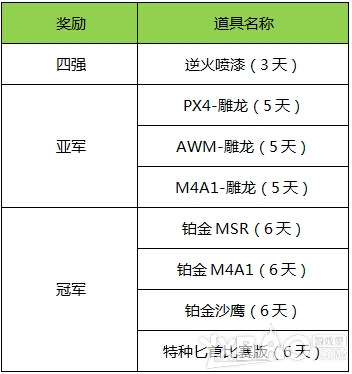 《逆战》全民PK赛怎么参加