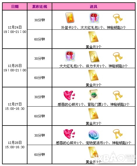 《QQ炫舞》迎圣诞送10800点券/永久翅膀