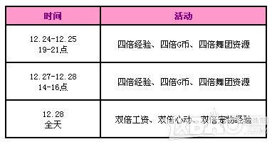 《QQ炫舞》迎圣诞送10800点券/永久翅膀