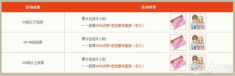 《QQ飞车》你好2015跨年狂欢活动