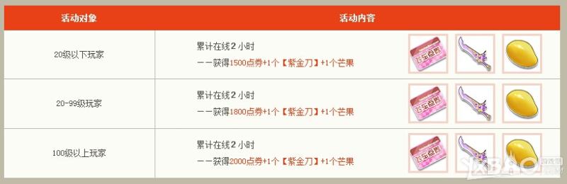 《QQ飞车》你好2015跨年狂欢活动