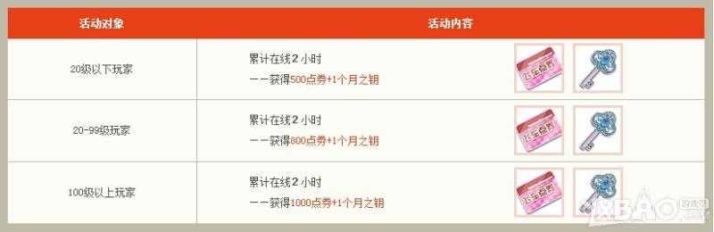 《QQ飞车》你好2015跨年狂欢活动