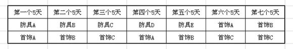 《疾风之刃》霜语者60级装备怎么选择