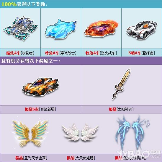 《QQ飞车》12.26-1.3终极大回馈活动