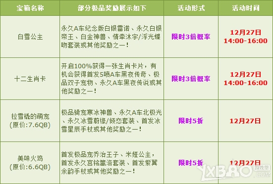 《QQ飞车》12.27-12.31宝箱五折限时3倍活动