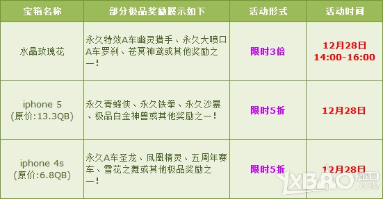 《QQ飞车》12.27-12.31宝箱五折限时3倍活动