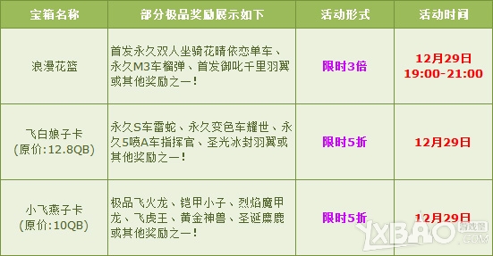 《QQ飞车》12.27-12.31宝箱五折限时3倍活动