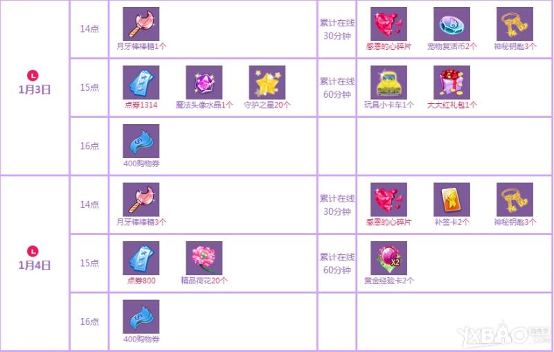 《QQ炫舞》2015寒假回馈大汇总