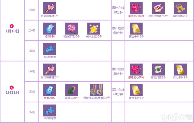 《QQ炫舞》2015寒假回馈大汇总