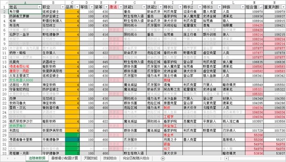 魔兽世界6.0  wow要塞随从紫色追随者去与留选择攻略