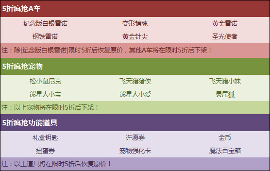 《QQ飞车》12.30-12.31年终5折活动
